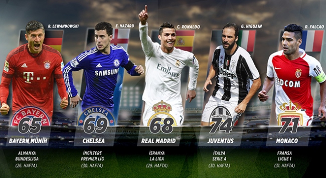 Avrupa'da liderler değişmedi