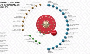 'Cumhurbaşkanlığı Sistemi'nin detayları belli oldu