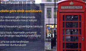 İngiltere'de etnik azınlıklar düzenli olarak ayrımcılığa maruz kalıyor